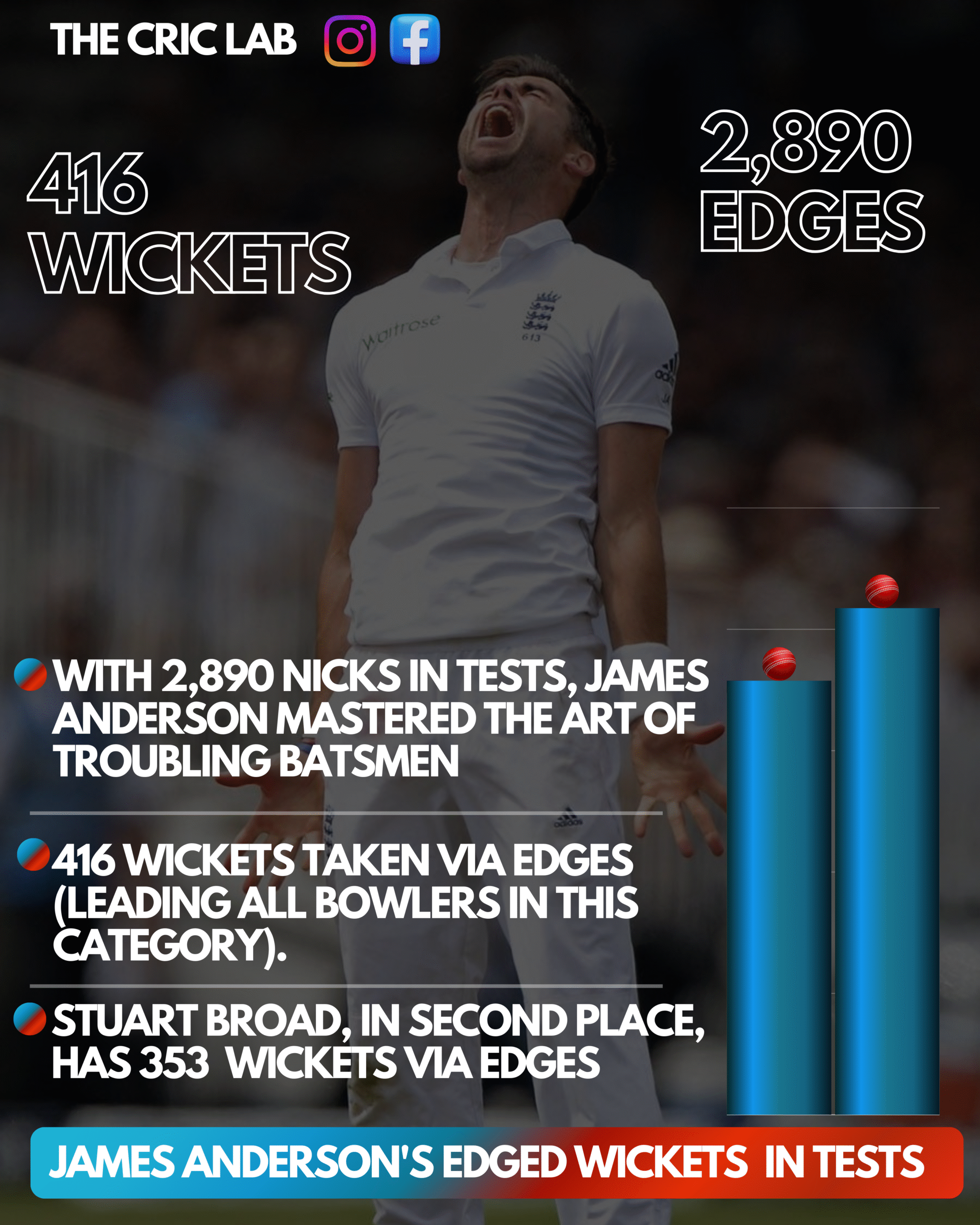 🎯 JAMES ANDERSON INFOGRAPHICS – THE CRIC LAB